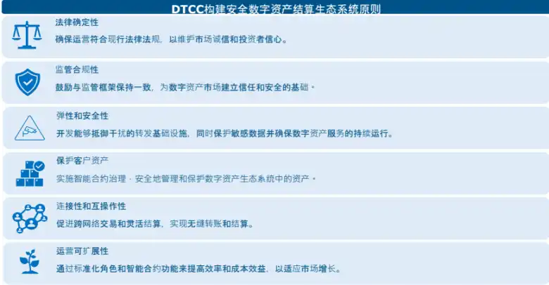 一览美国财政部加密资产与国债市场报告