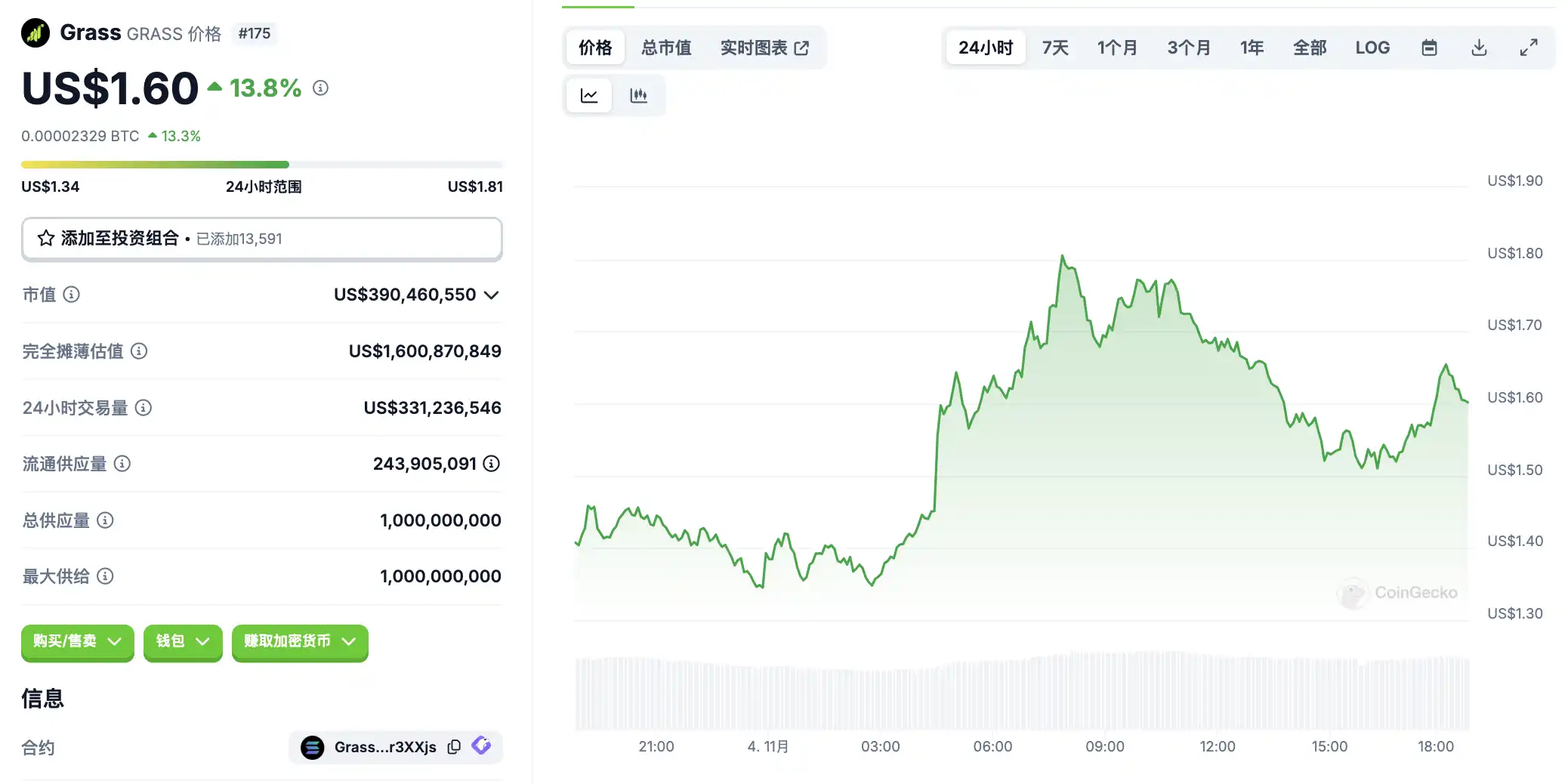 11月4日市场关键情报，你错过了多少？