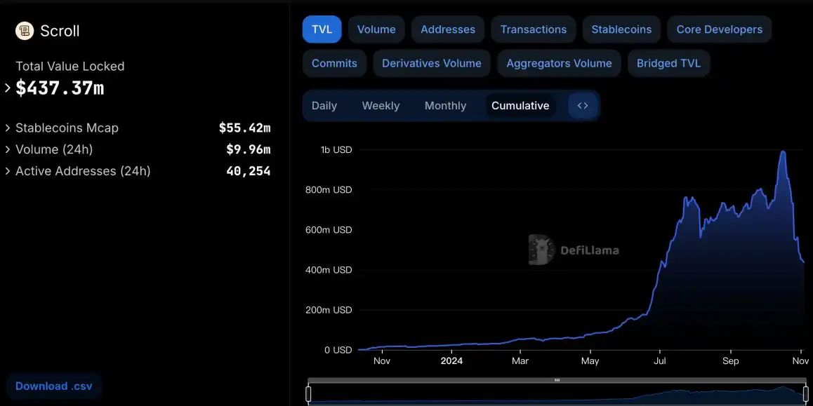 Binance的困境：从政策围剿到用户FUD，真正的问题到底是什么？