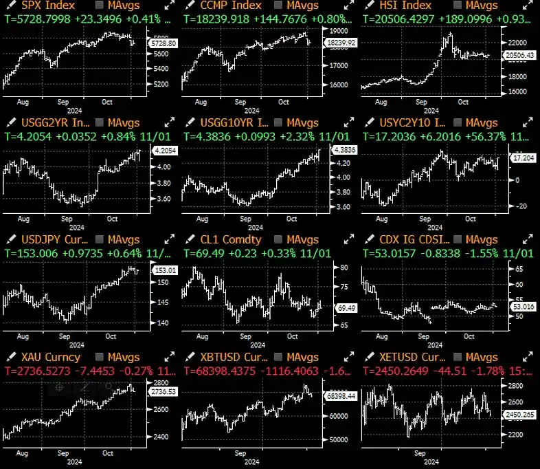 SignalPlus宏观分析：预计本周仅降息25个基点；短期交易活动将激增