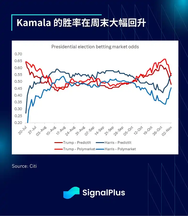 SignalPlus宏观分析：预计本周仅降息25个基点；短期交易活动将激增