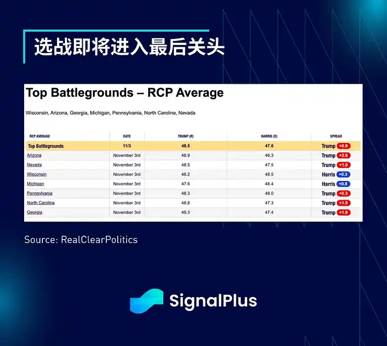 SignalPlus宏观分析：预计本周仅降息25个基点；短期交易活动将激增