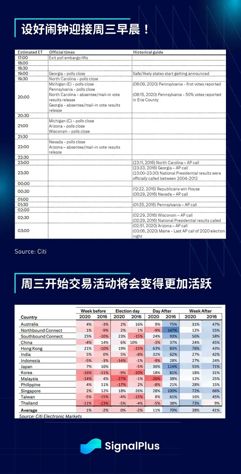 SignalPlus宏观分析：预计本周仅降息25个基点；短期交易活动将激增