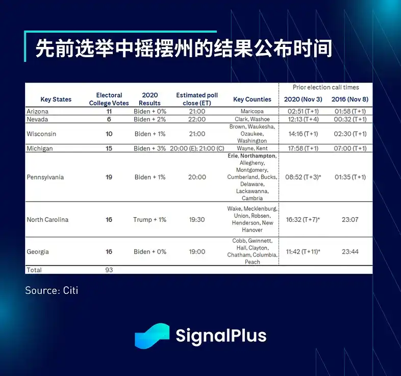 SignalPlus宏观分析：预计本周仅降息25个基点；短期交易活动将激增