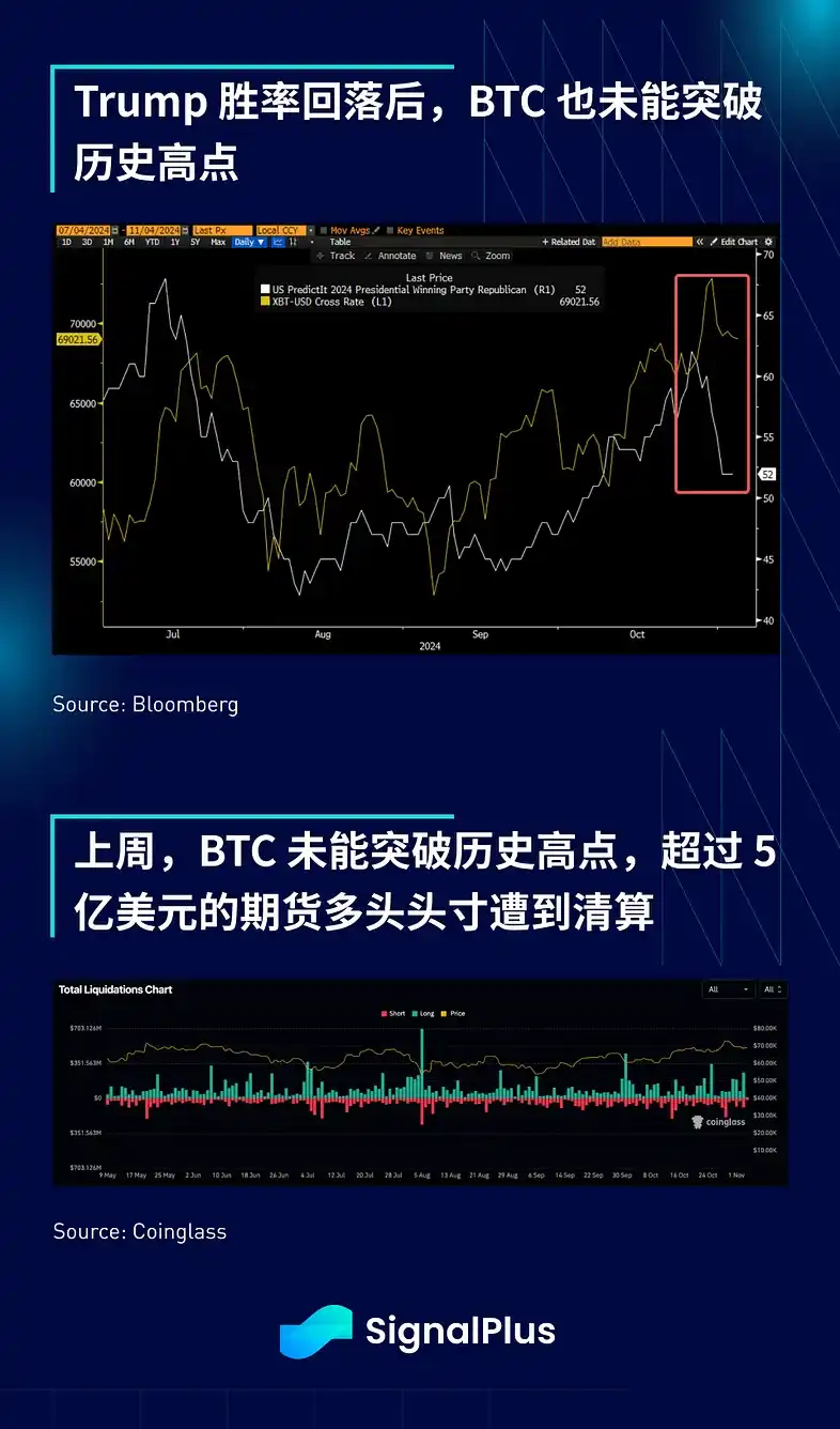 SignalPlus宏观分析：预计本周仅降息25个基点；短期交易活动将激增