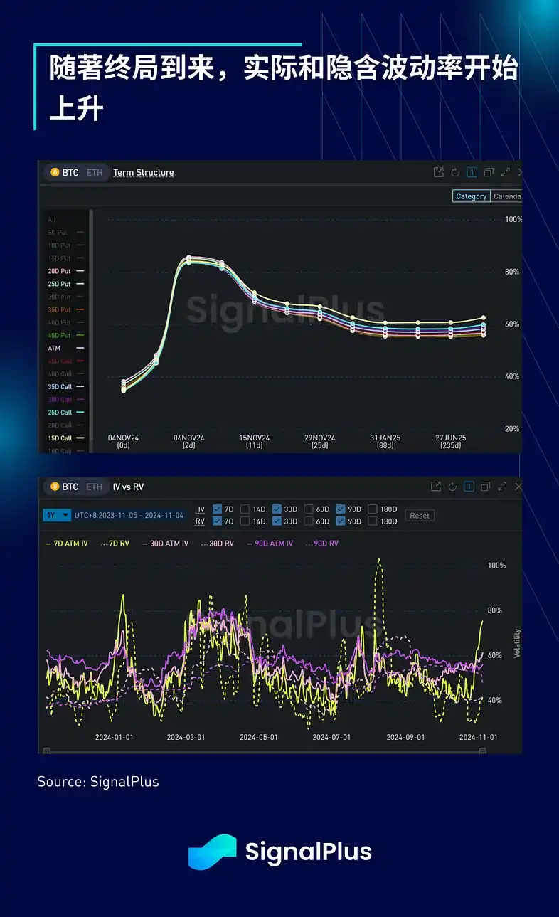 SignalPlus宏观分析：预计本周仅降息25个基点；短期交易活动将激增