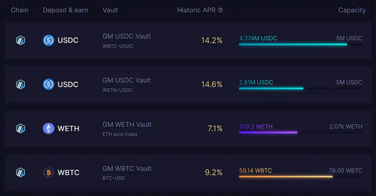 Umami Finance 及其 GM Vaults：引领安全高收益的金融新潮流