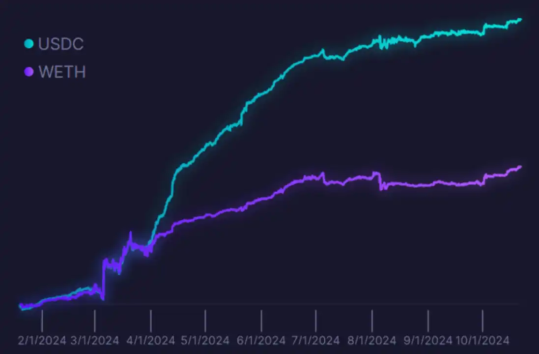 Umami Finance 及其 GM Vaults：引领安全高收益的金融新潮流