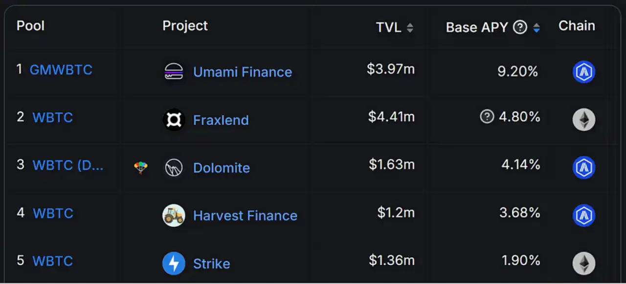 Umami Finance 及其 GM Vaults：引领安全高收益的金融新潮流