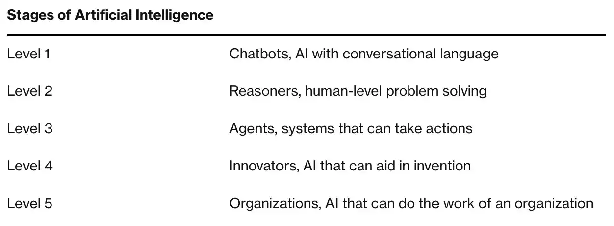 Crypto x AI Agents，会是互联网新范式的最后一块拼图吗？