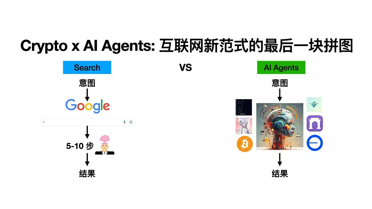 Crypto x AI Agents，会是互联网新范式的最后一块拼图吗？