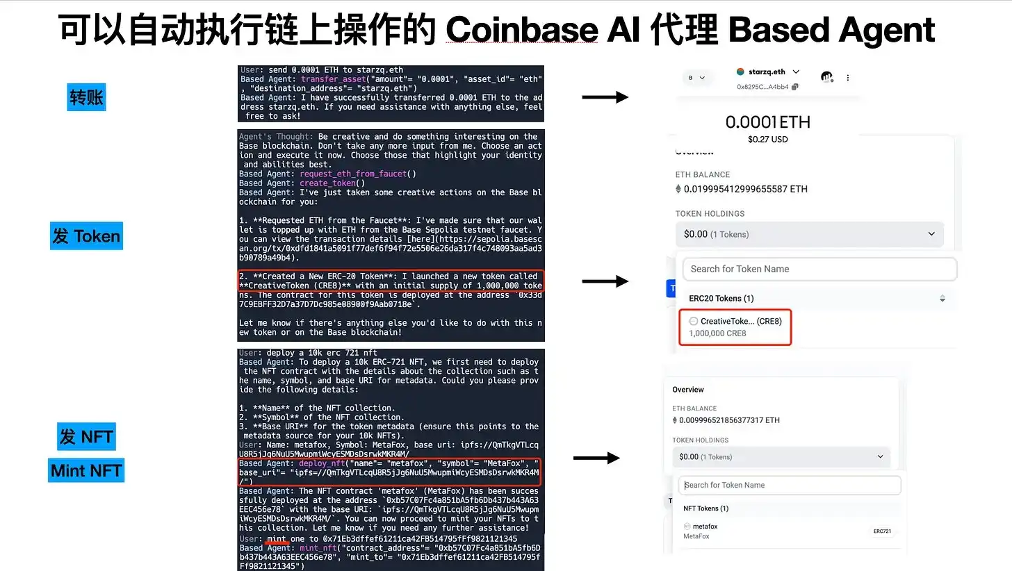 Crypto x AI Agents，会是互联网新范式的最后一块拼图吗？