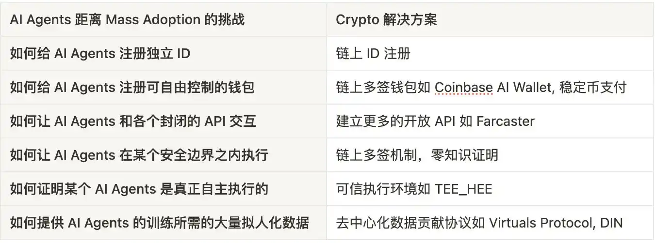 Crypto x AI Agents，会是互联网新范式的最后一块拼图吗？