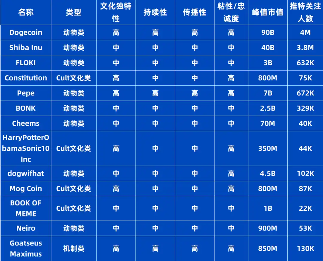 ArkStream Capital：Meme热潮变成VC的新战场，机遇还是陷阱？