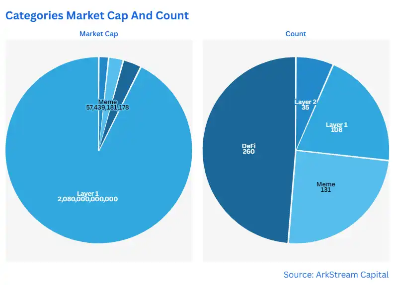 ArkStream Capital：Meme热潮变成VC的新战场，机遇还是陷阱？