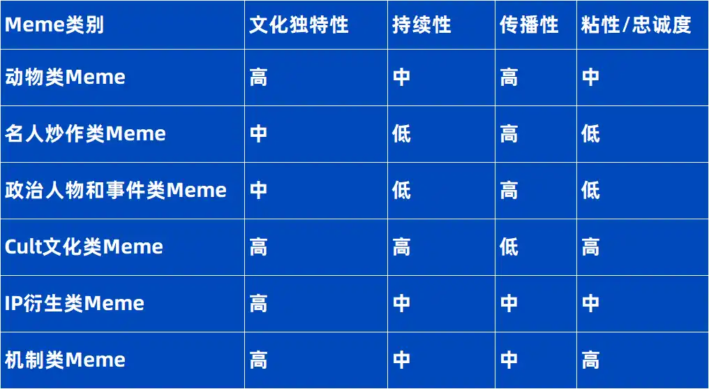 ArkStream Capital：Meme热潮变成VC的新战场，机遇还是陷阱？