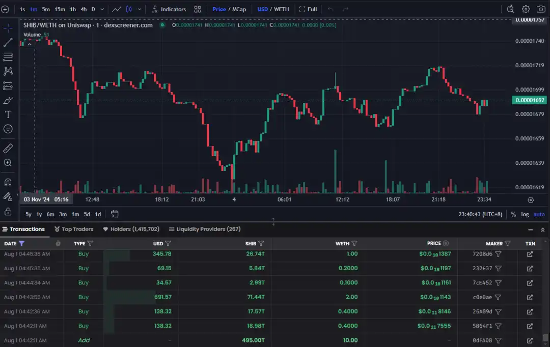 ArkStream Capital：Meme热潮变成VC的新战场，机遇还是陷阱？