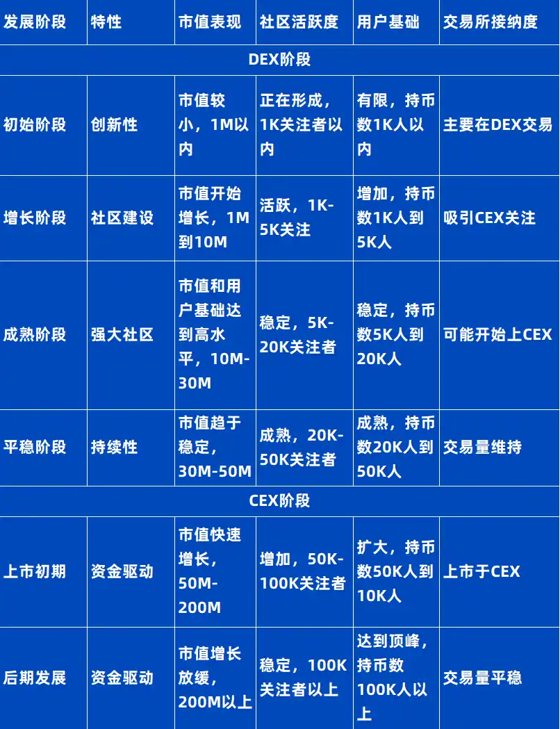 ArkStream Capital：Meme热潮变成VC的新战场，机遇还是陷阱？