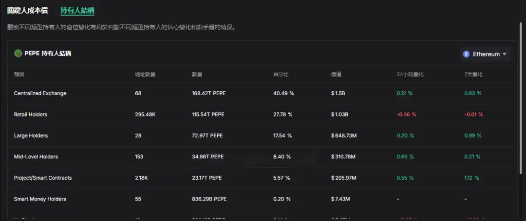 ArkStream Capital：Meme热潮变成VC的新战场，机遇还是陷阱？