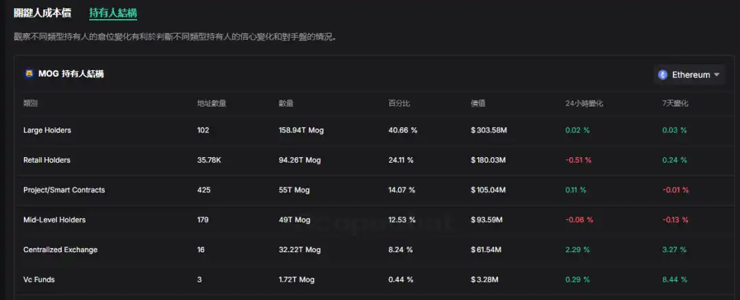 ArkStream Capital：Meme热潮变成VC的新战场，机遇还是陷阱？