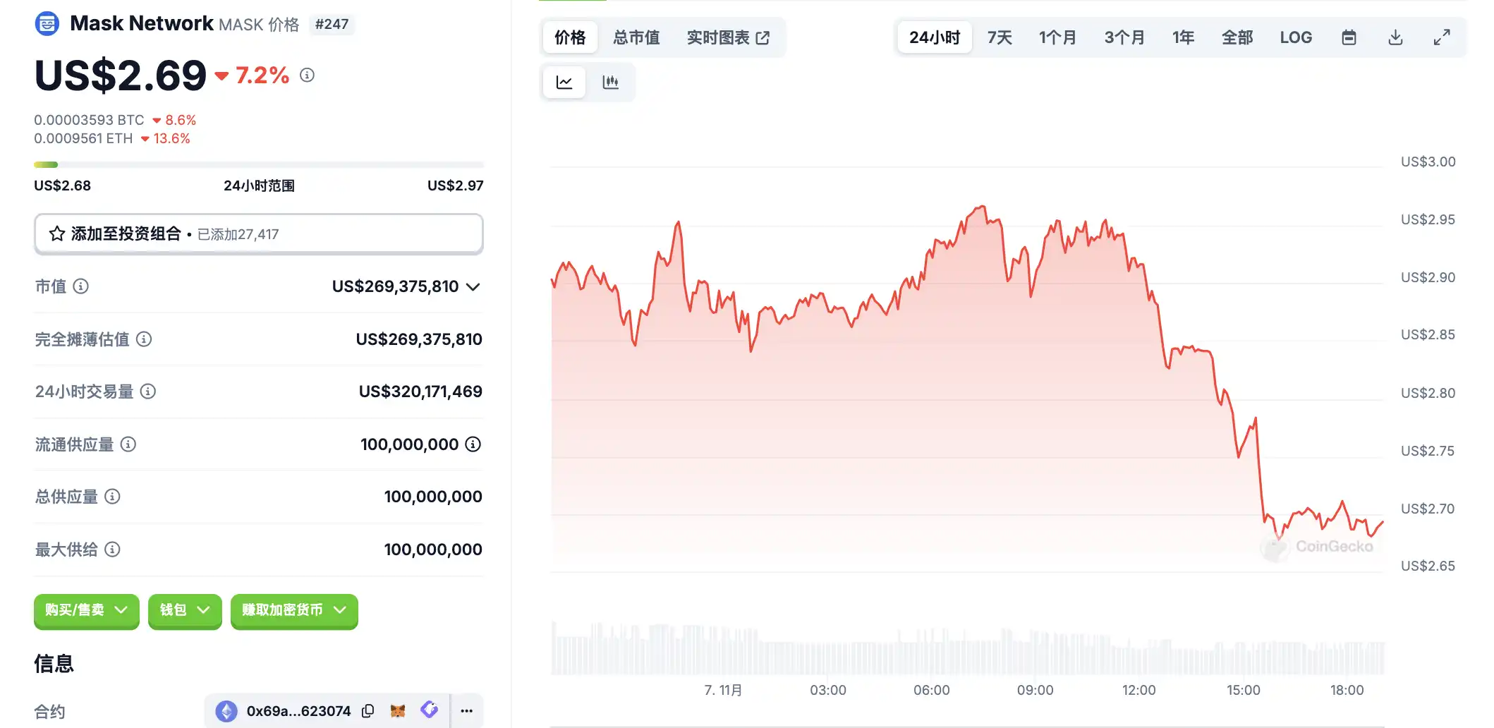 11月7日市场关键情报，你错过了多少？