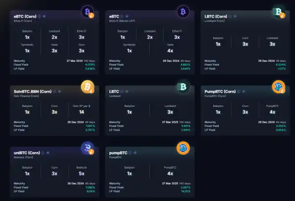 BTCFi：释放比特币万亿市值的创新之旅