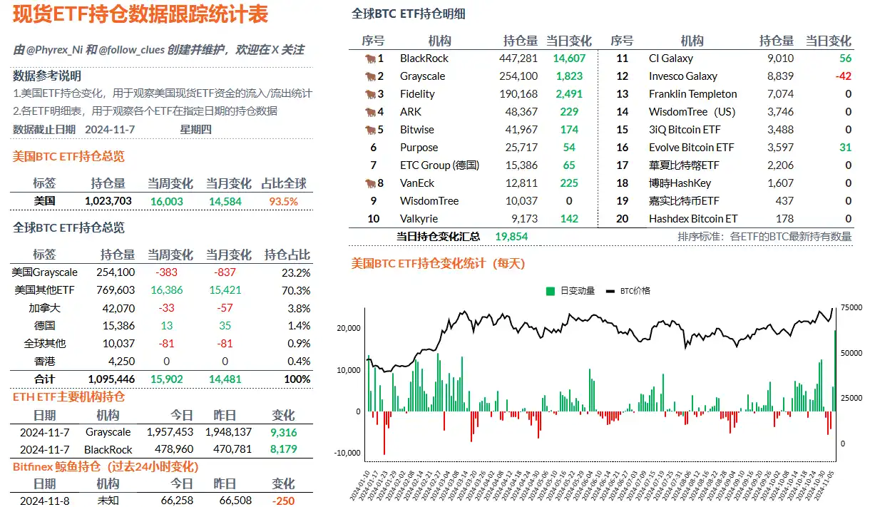 比特币突破8万美元，新高背后的驱动力都有哪些？