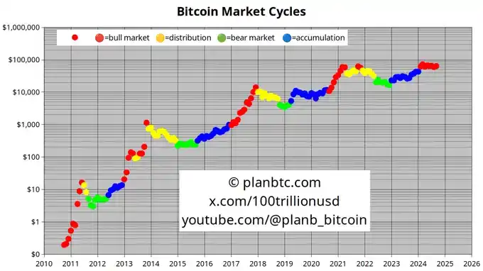 比特币突破8万美元，新高背后的驱动力都有哪些？