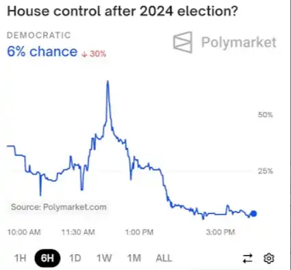 Vitalik新文：不只是预测市场，Polymarket或将重塑信息金融