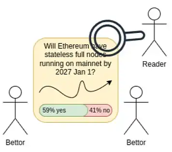 Vitalik新文：不只是预测市场，Polymarket或将重塑信息金融