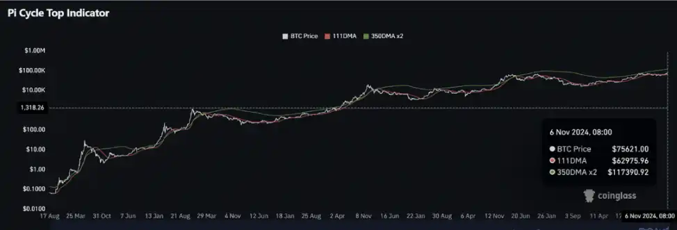 狂牛开启，这轮BTC能涨到多少？