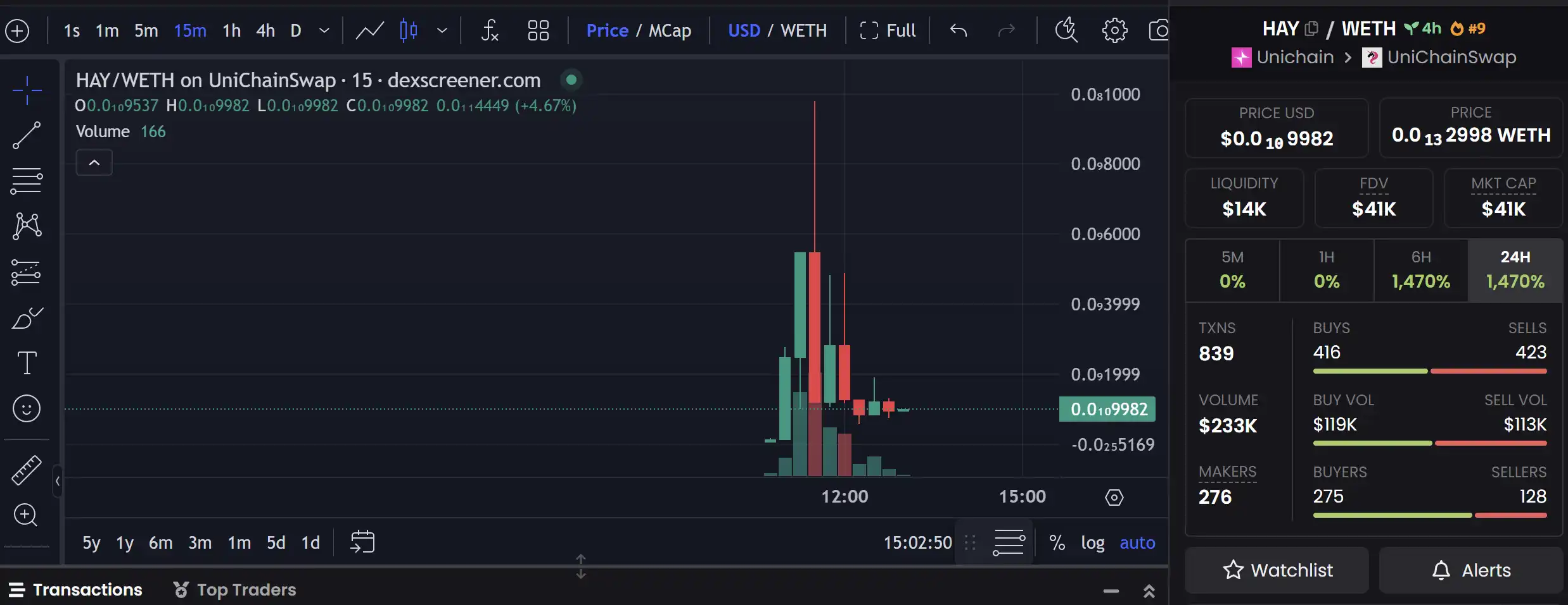 Unichain匆忙上线，目前都有哪些项目能冲了？