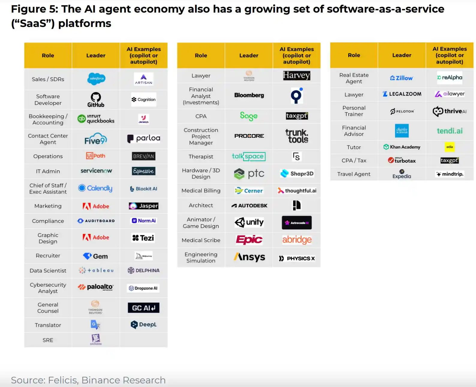 速览Binance AI Agent报告：大器初显，常若玩物