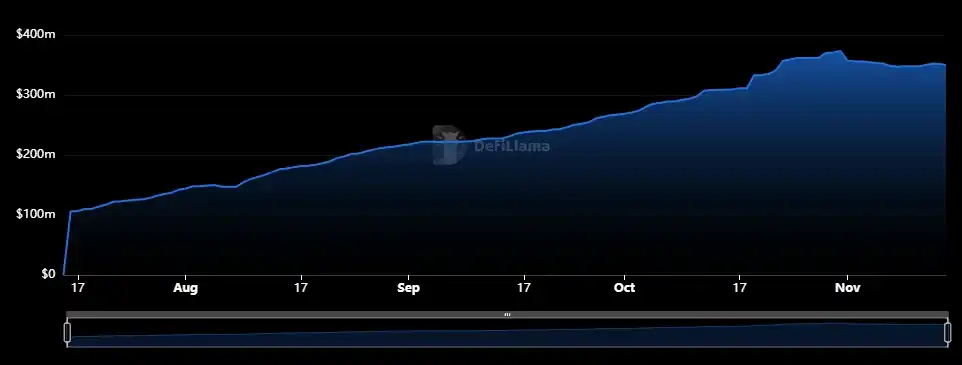 解读Binance Launchpool新上线项目Usual：RWA与稳定币相结合的创新