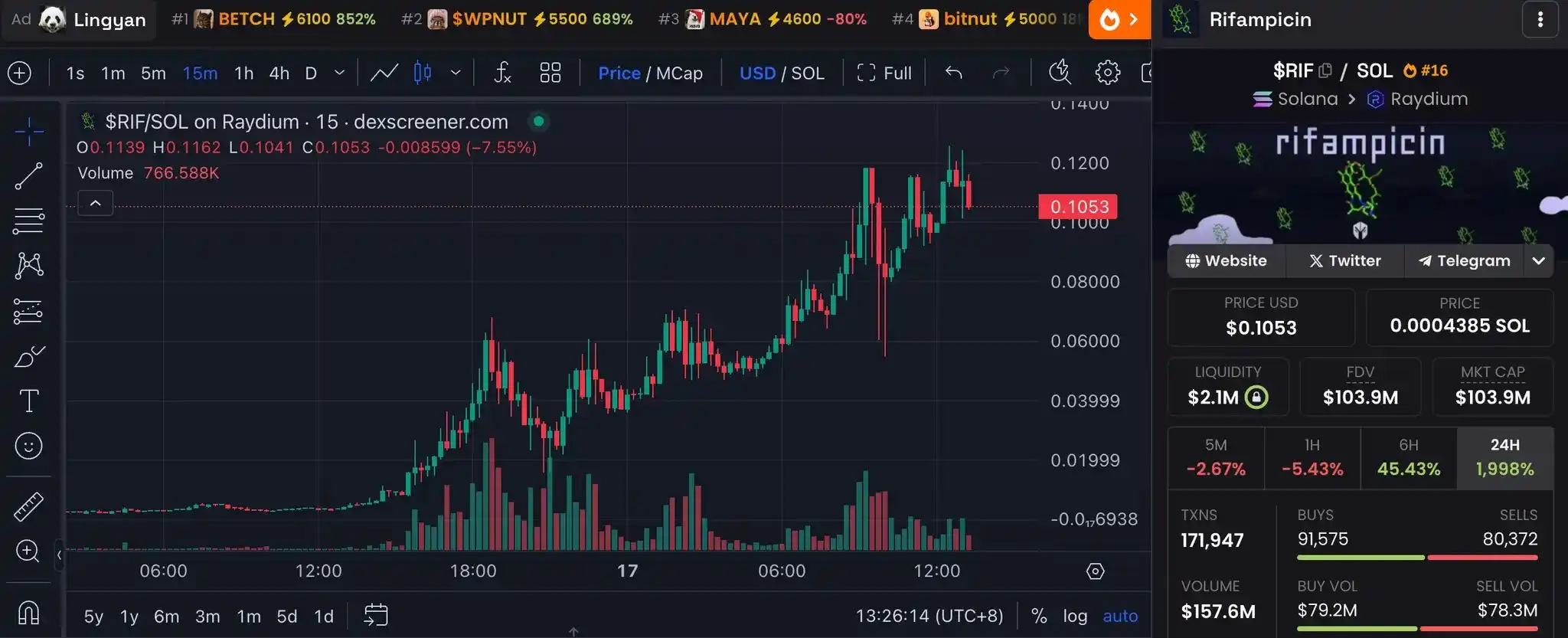 DeSci热度居高不下，盘点当前热门生态代币