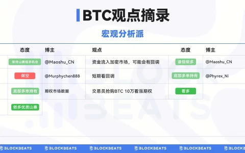 BTC回调结束，山寨币还有崛起机会吗？｜交易员观察