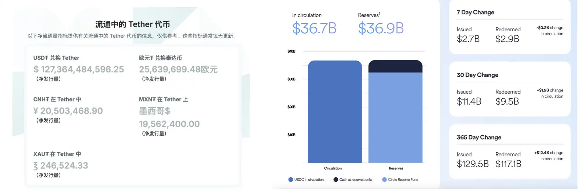 BTC回调结束，山寨币还有崛起机会吗？｜交易员观察