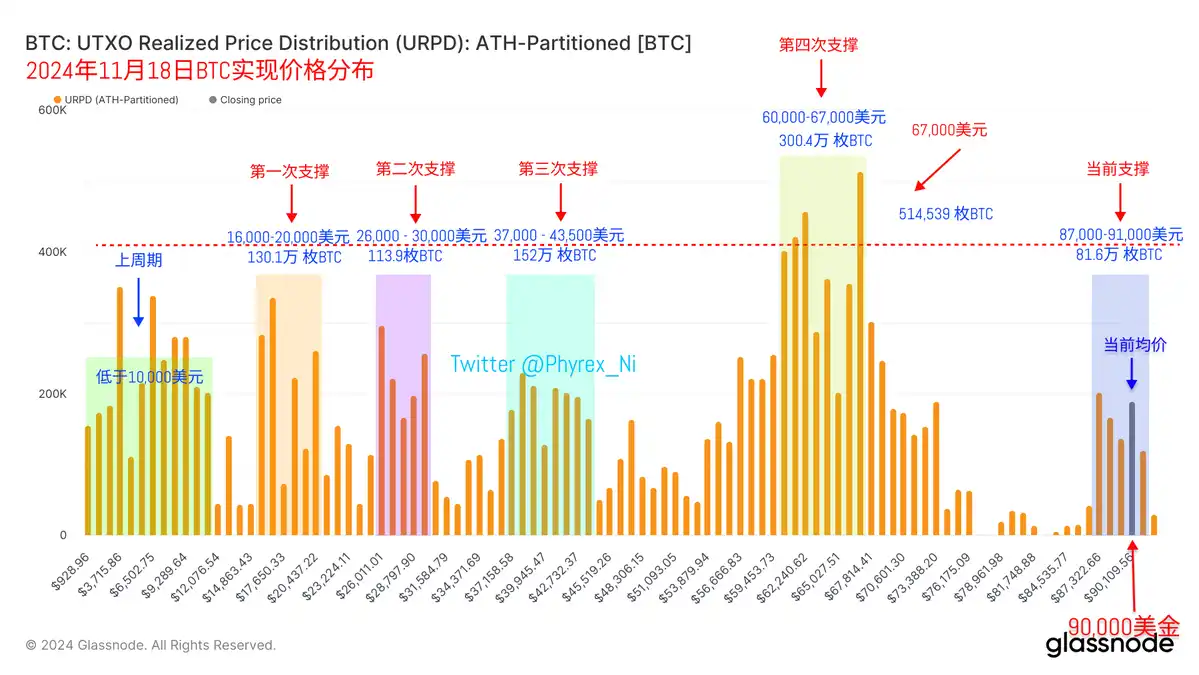 BTC回调结束，山寨币还有崛起机会吗？｜交易员观察