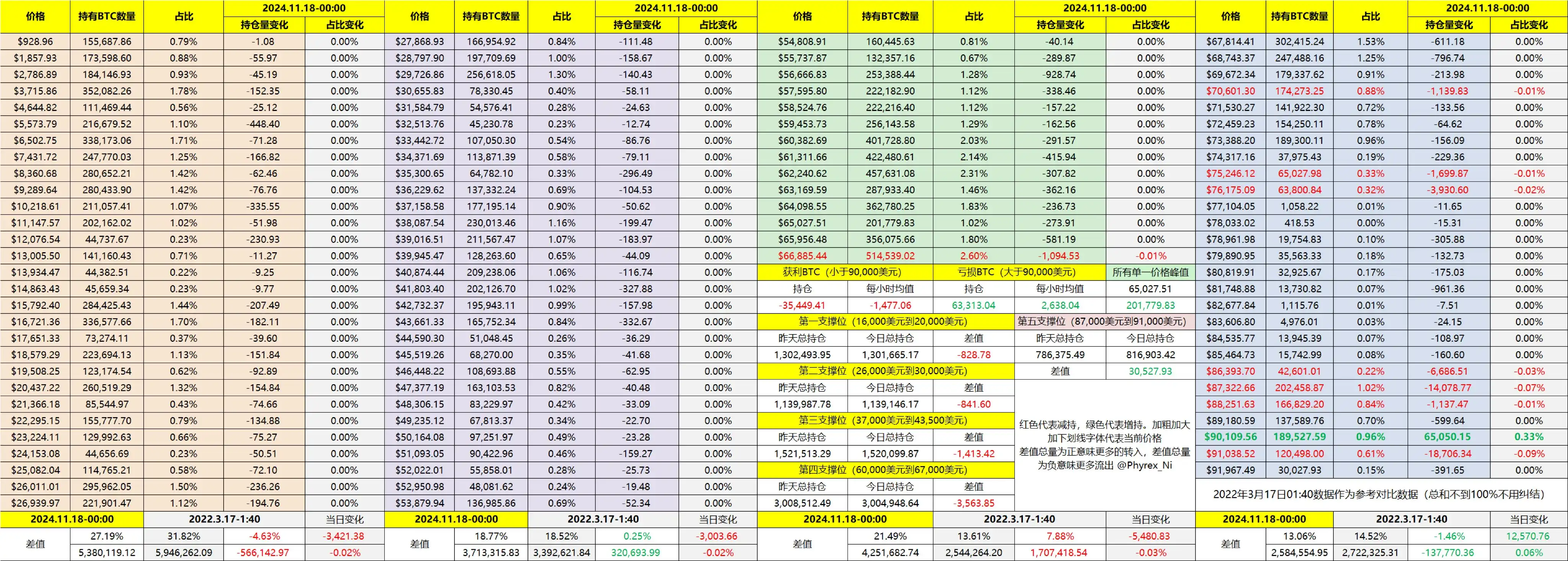 BTC回调结束，山寨币还有崛起机会吗？｜交易员观察