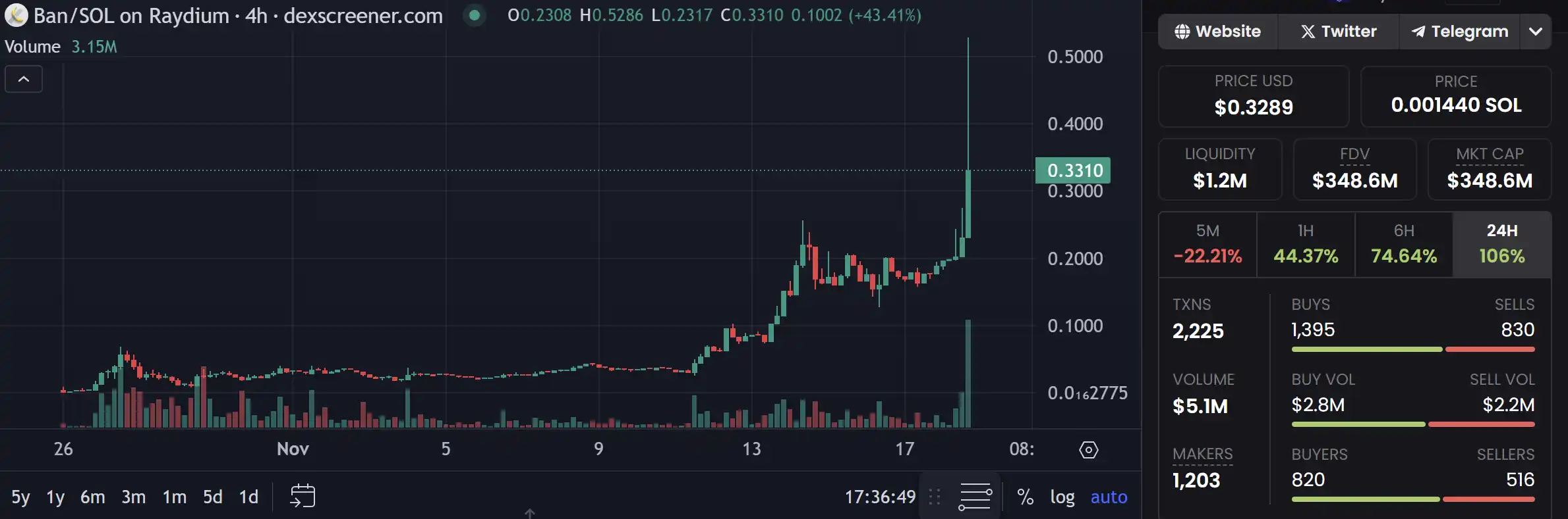 为什么$PUNT是本轮最大的阿尔法？｜牛市抄底清单