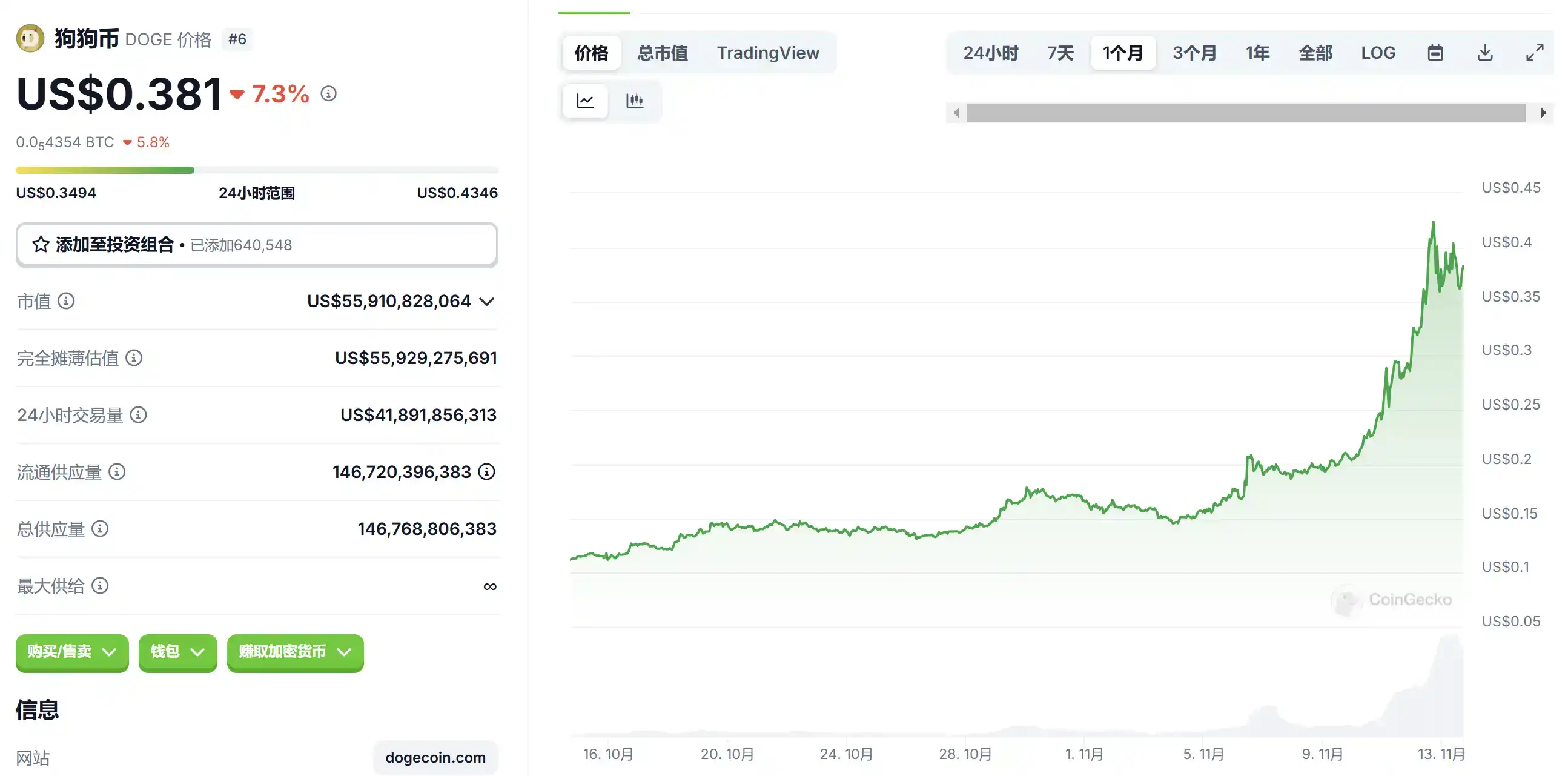 为什么$PUNT是本轮最大的阿尔法？｜牛市抄底清单