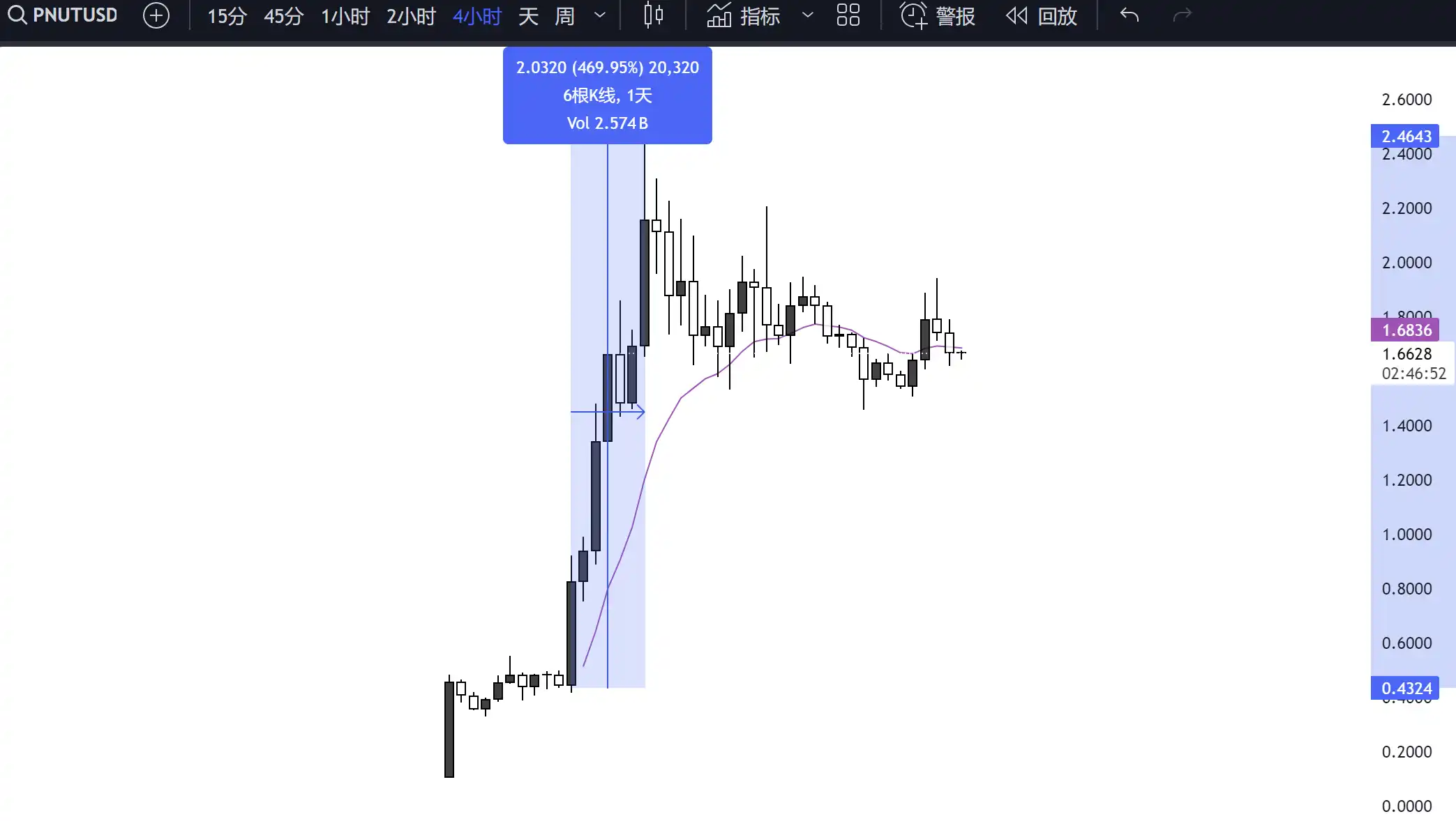 为什么$PUNT是本轮最大的阿尔法？｜牛市抄底清单