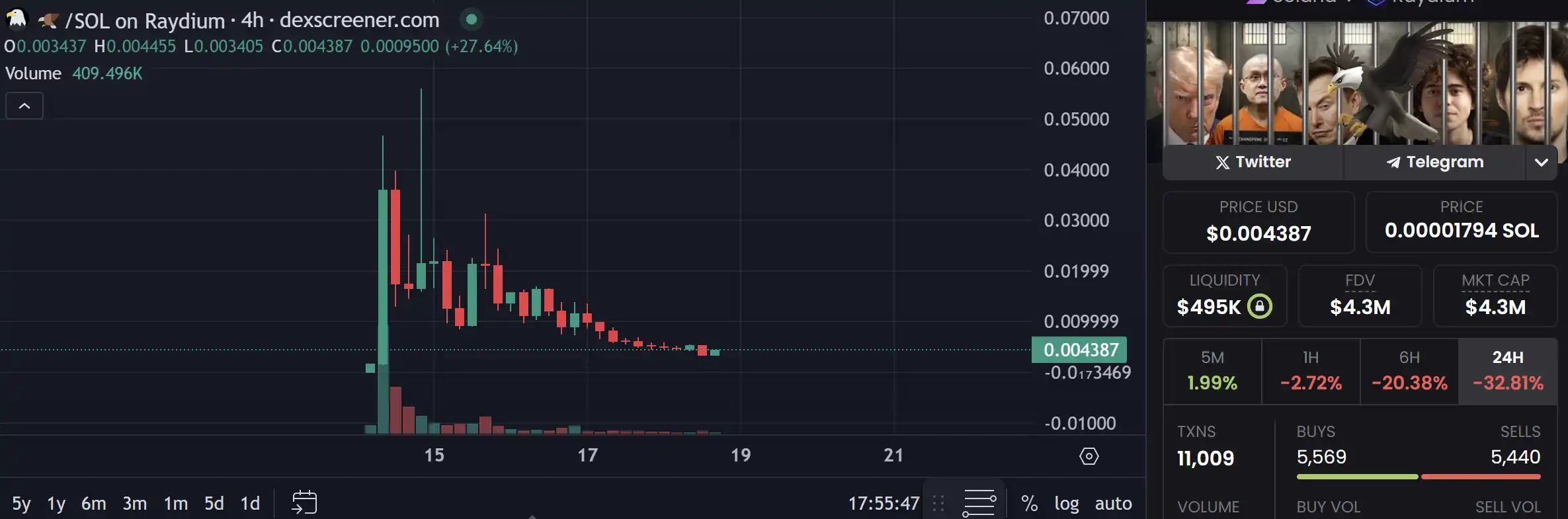 为什么$PUNT是本轮最大的阿尔法？｜牛市抄底清单