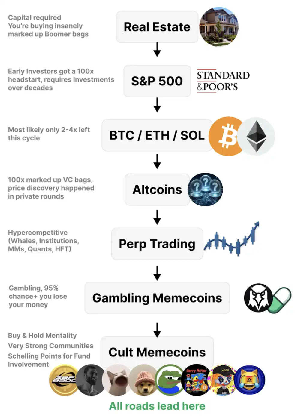 BTC持续上涨，我们正处在山寨季前夜？