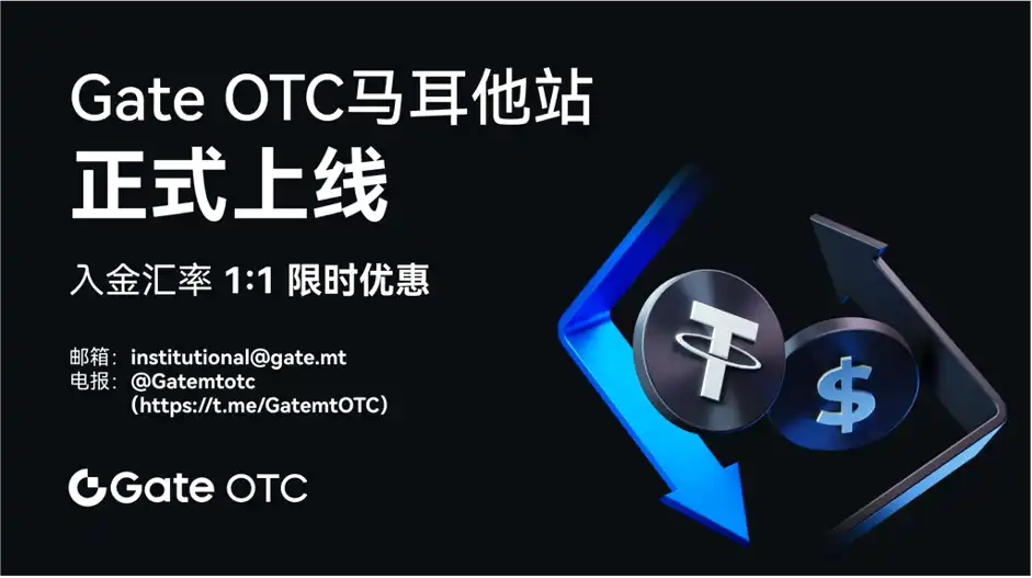 Gate OTC马耳他站正式上线，推出限时入金汇率1:1优惠活动