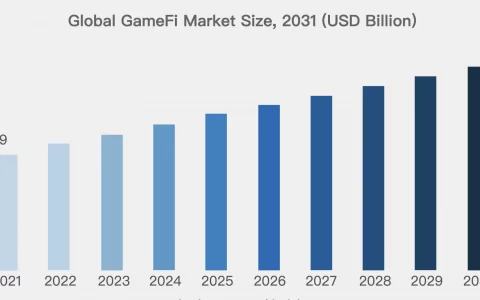 AI结合GameFi，Web3游戏Ultiverse有哪些新玩法？