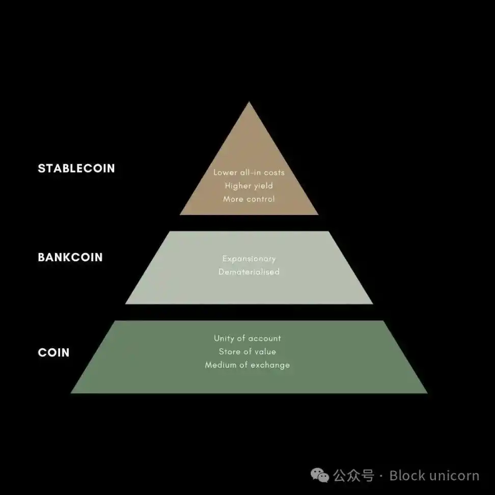 稳定币十年沉浮：从货币内战到三分天下