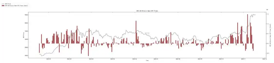 第46周链上数据：短期BTC处于强势低位，牛市或持续到明年年中