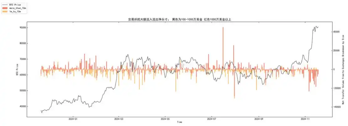 第46周链上数据：短期BTC处于强势低位，牛市或持续到明年年中