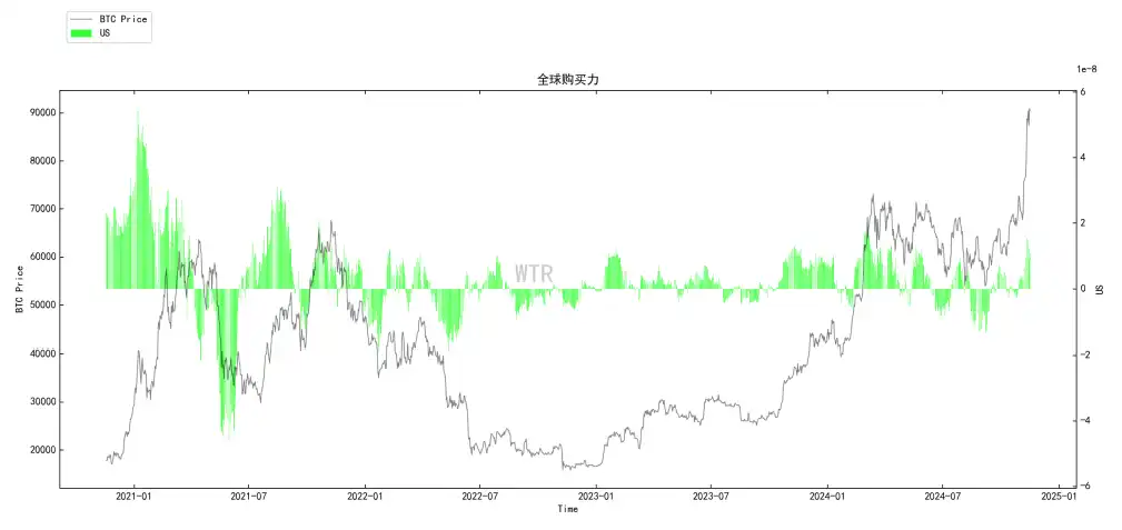 第46周链上数据：短期BTC处于强势低位，牛市或持续到明年年中